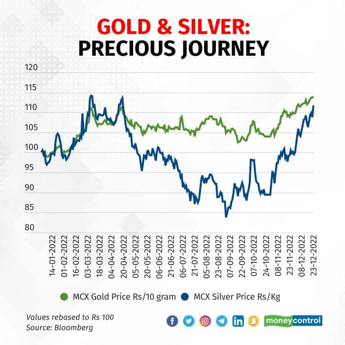 Gold hits all-time high: Should you still buy it in 2023?