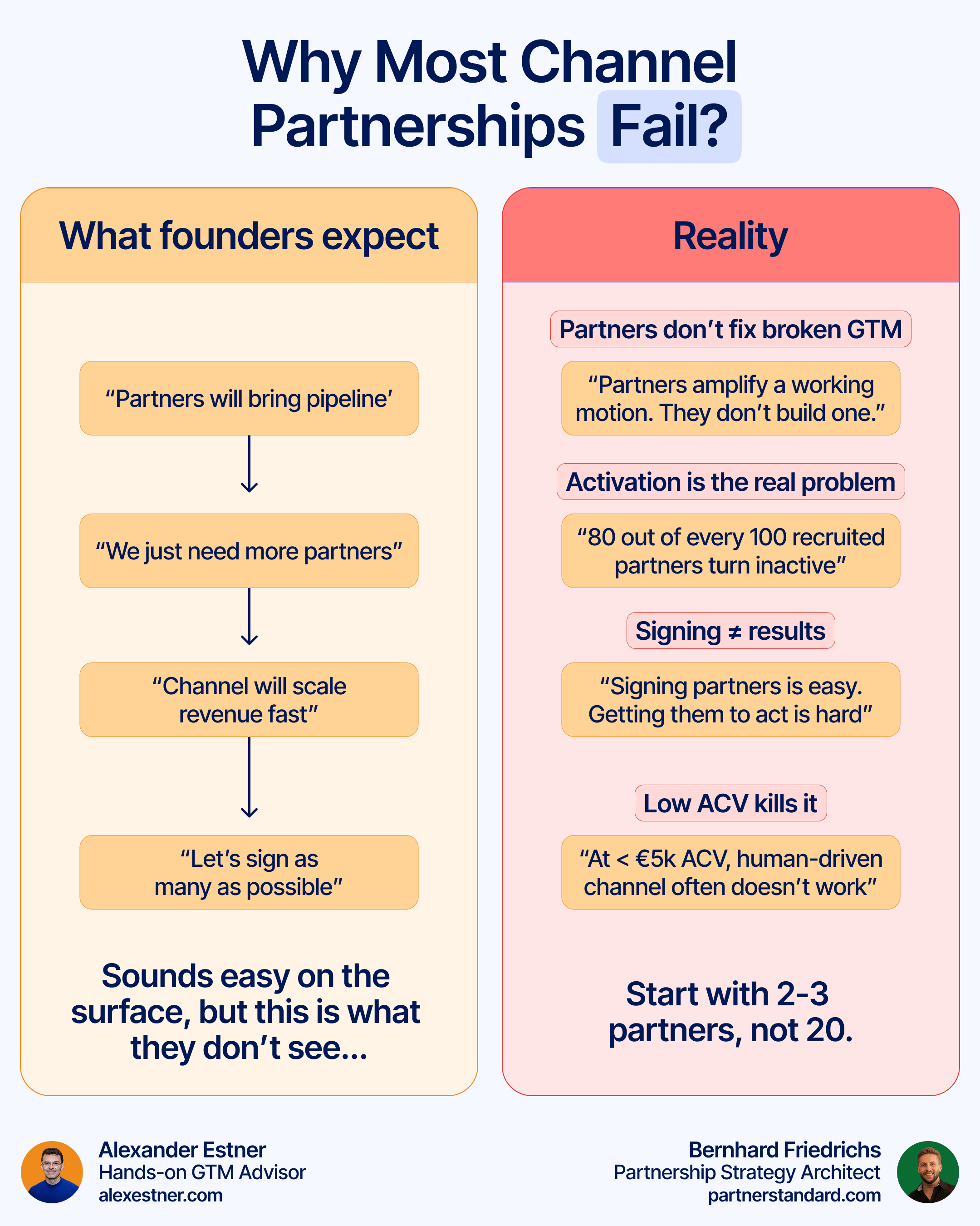 The Partnership Guide for Early-Stage SaaS and AI Founders