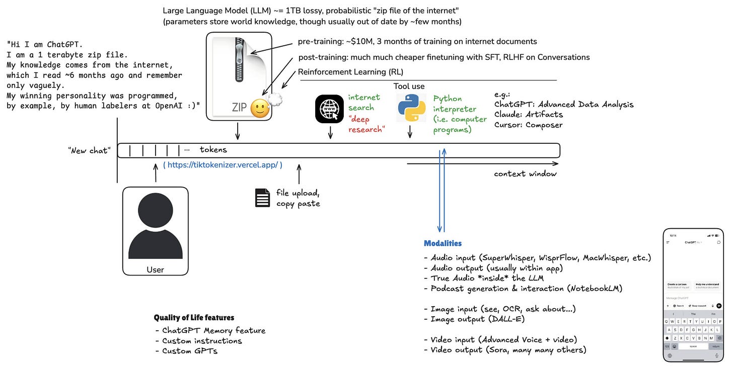 how-i-use-llms