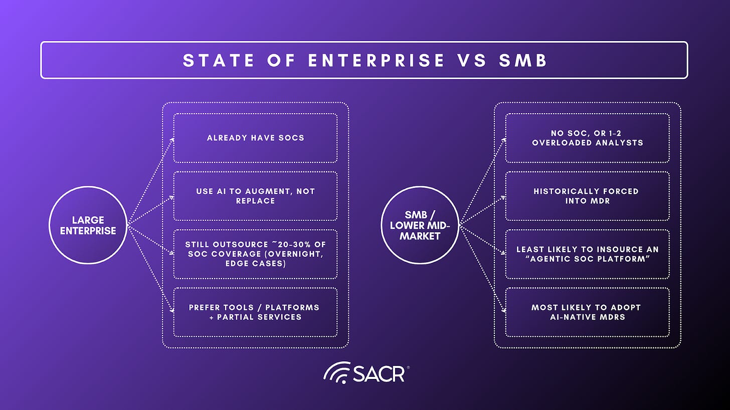 Strategic Buyer Segmentation