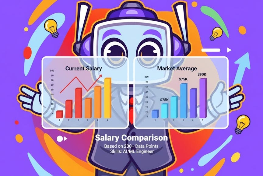 A rectangular image featuring the Neuralbuddy character displaying salary comparison analytics. The background is a vibrant purple (#8c52ff) with creative gradients and primary colors from the original image. Neuralbuddy, without a mouth, is in the foreground, with two translucent data visualizations showing "Current Salary" and "Market Average" bar graphs floating in front. Below these charts, text reads "Salary Comparison" with additional details about data points and skills. A rectangular image featuring the Neuralbuddy character displaying salary comparison analytics. The background is a vibrant purple (#8c52ff) with creative gradients and primary colors from the original image. Neuralbuddy, without a mouth, is in the foreground, with two translucent data visualizations showing "Current Salary" and "Market Average" bar graphs floating in front. Below these charts, text reads "Salary Comparison" with additional details about data points and skills.