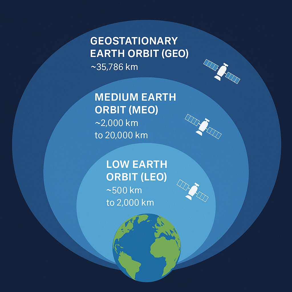 GEO-MEO-LEO