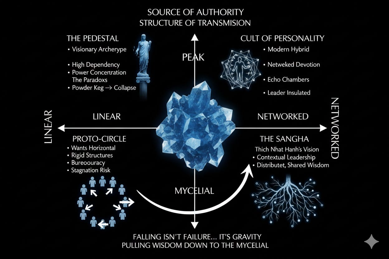 Fall Archetype The Fall of the Spiritual Leader / Visionary Archetype