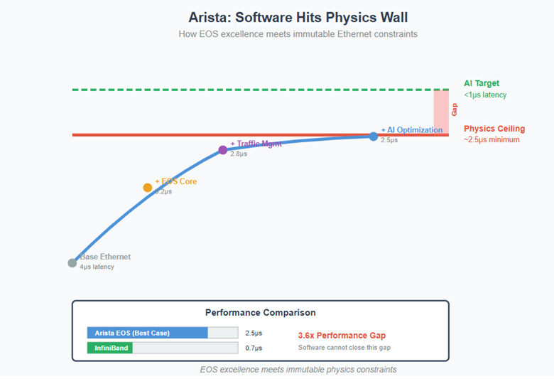 A graph on a screen

AI-generated content may be incorrect.