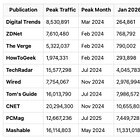 El Modelo VPN: Periodismo de autor para sobrevivir al apocalipsis del texto informativo