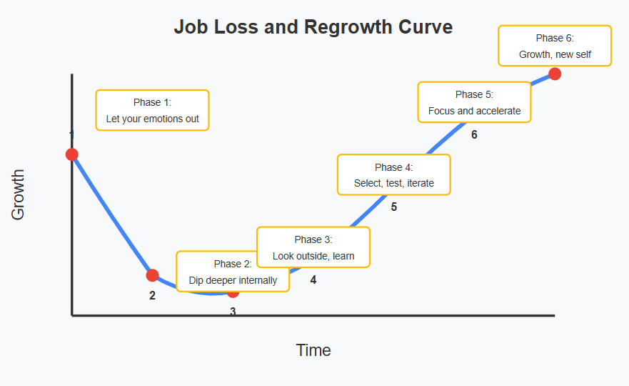 Fix Your Claude Charts in 5 Minutes - by Nan Li