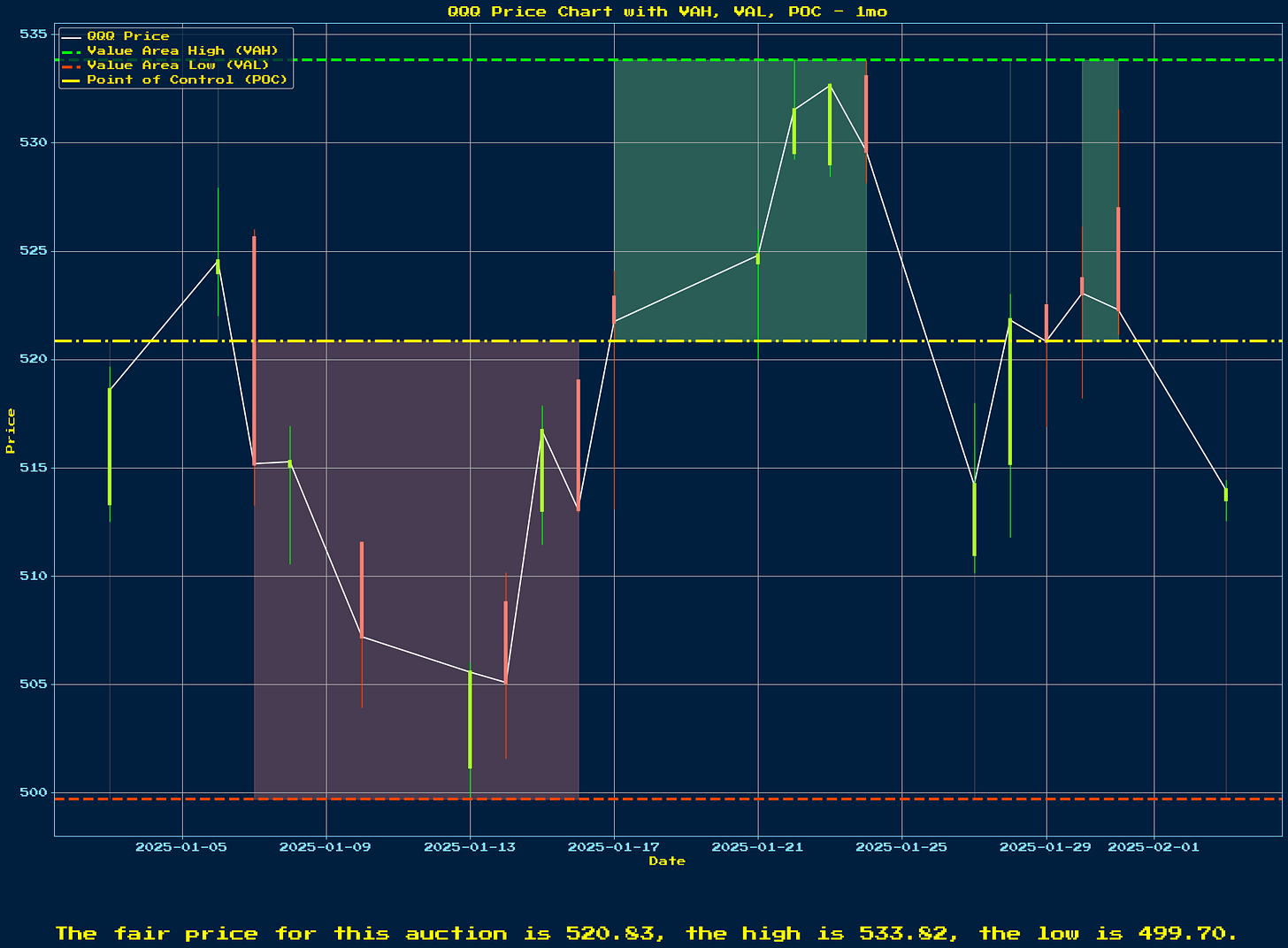 Generated Chart 1