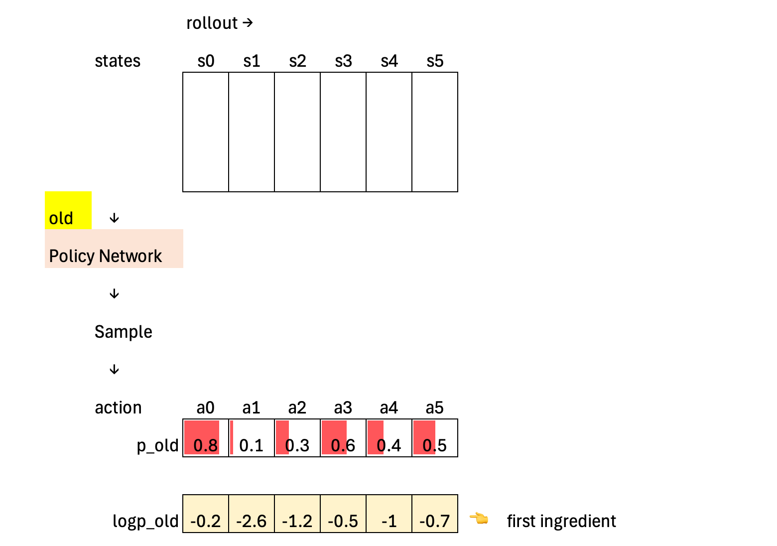 PPO Clipped Policy Loss Algorithm - by Prof. Tom Yeh