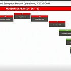 Why is Calgary's socialist city council trying to destroy Stampede fun?