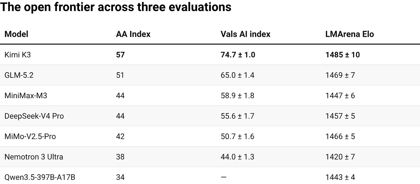 Multi-source standings Multi-source standings