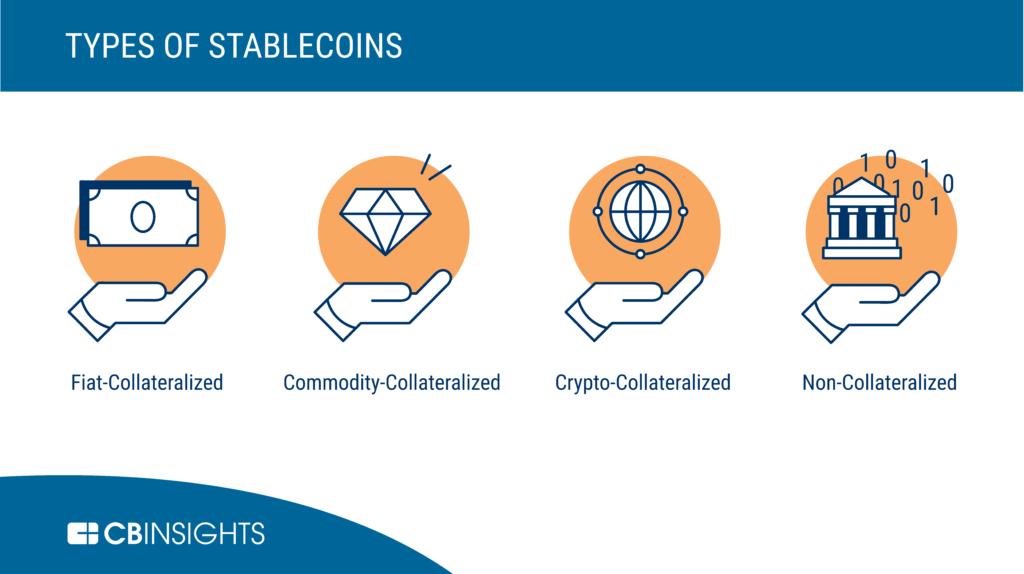 What Are Stablecoins? - CB Insights Research What Are Stablecoins? - CB Insights Research