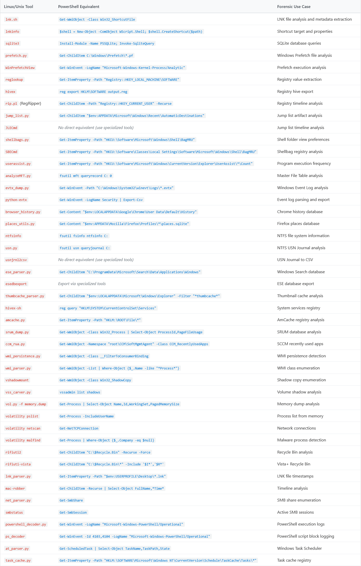 From Bash to PowerShell: A Useful Guide for Cross-Platform Command ...