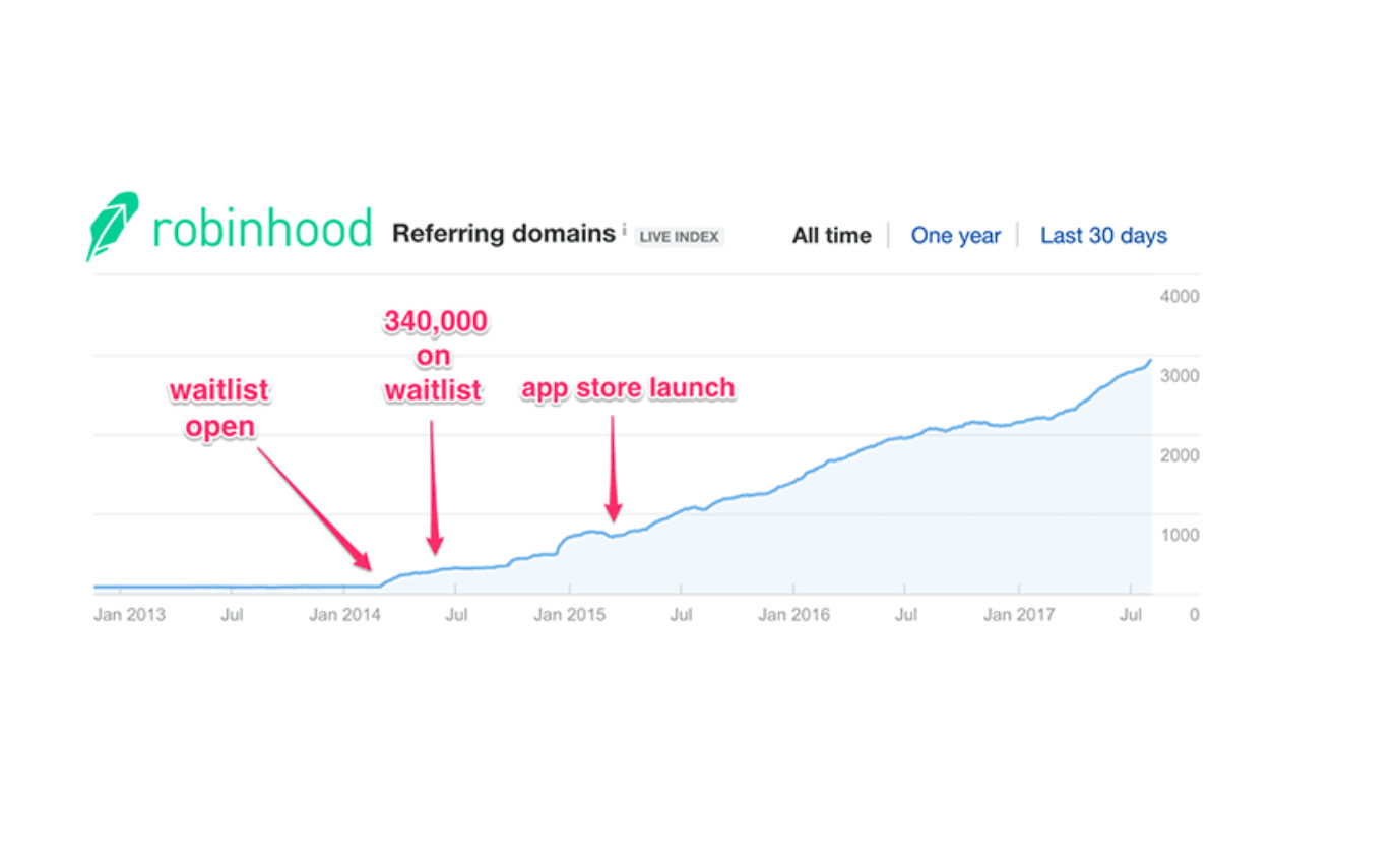 How Robinhood Turned a Landing Page into a 1M Person Waitlist