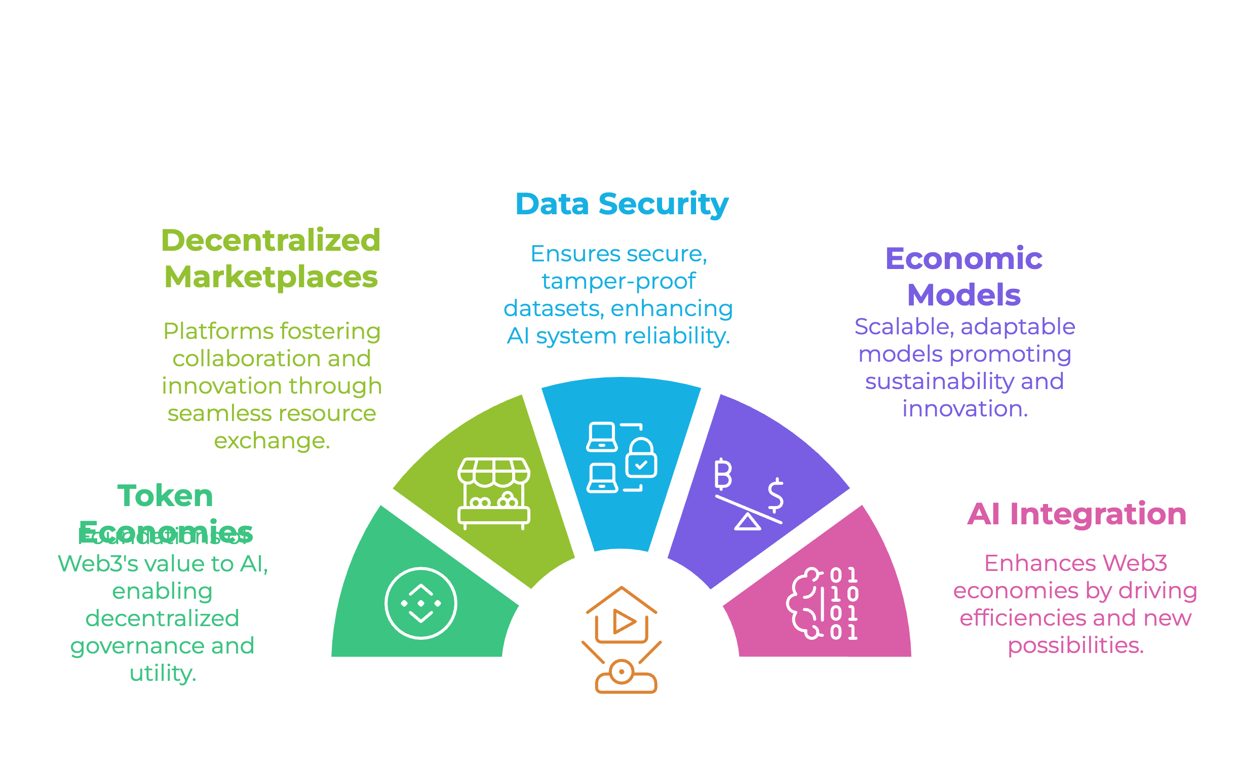 TECH-EXTRA: Global Investment Trends in Web3 and AI.