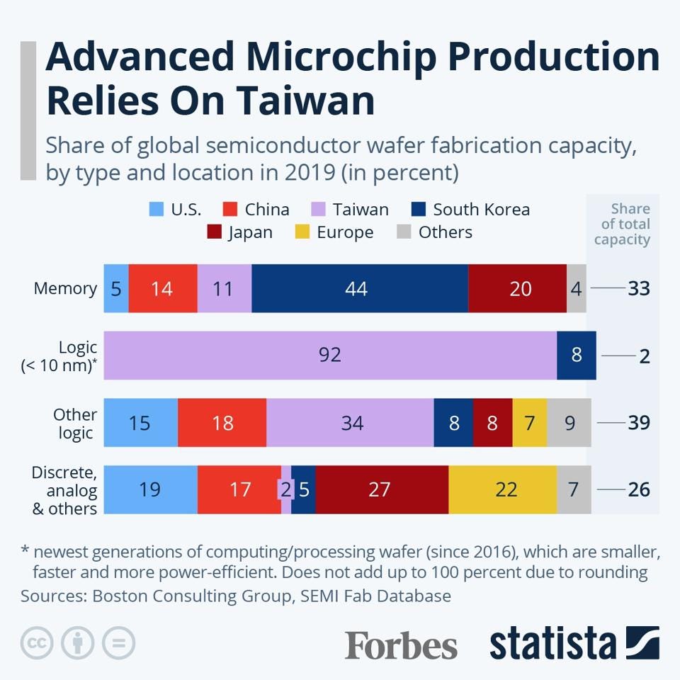 20230112_Semiconductor_Taiwan_Forbes (1) 20230112_Semiconductor_Taiwan_Forbes (1)