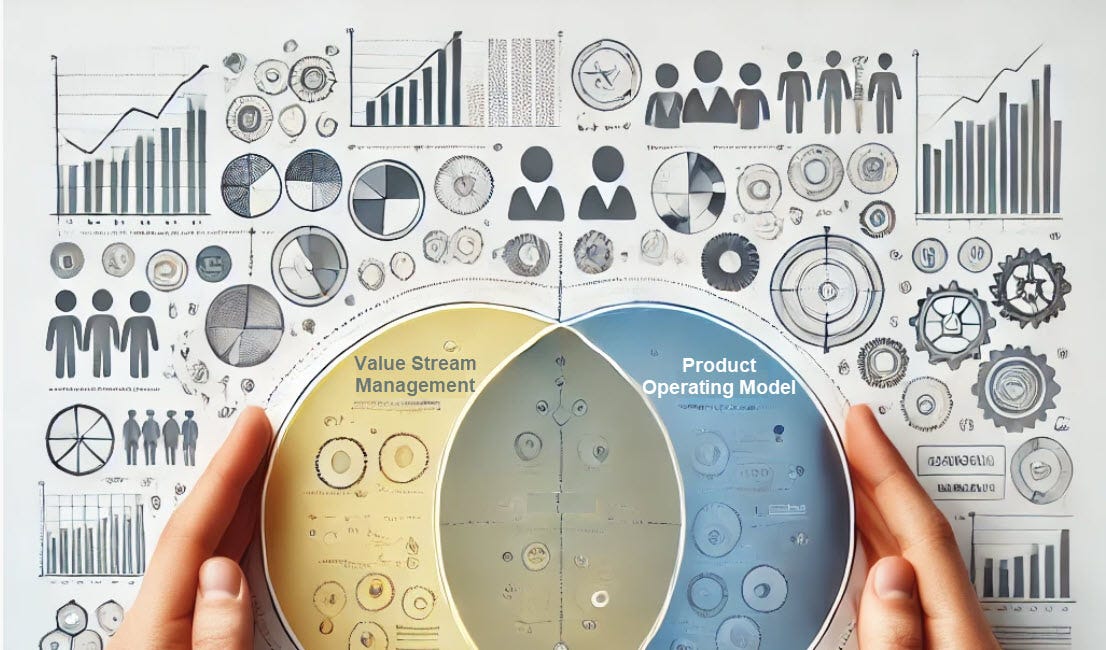 Why Value Stream Management and the Product Operating Model Matter