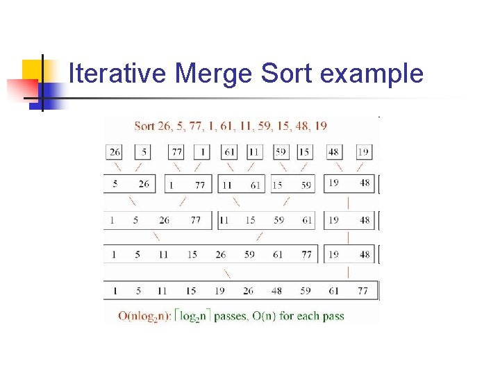 Sorting Sequential Search maximum size of list plus