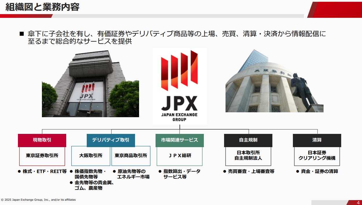 日本交易所JPX 的進化：從市場運營者到亞洲金融的中樞| Taisa的對策- by Taisa Hsu