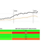 5 years of investment learning