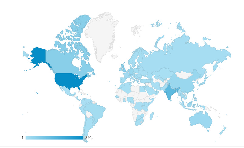 Analytics of this blog