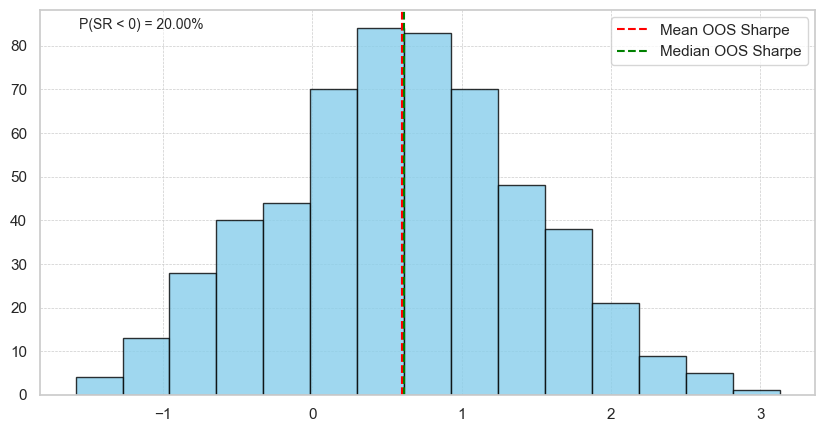 [TECHNICAL INSIGHTS] - FFR VÀ ẢNH HƯỞNG ĐẾN CÁC REGIMES (PHẦN 3)