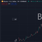 Bitcoin & Gold - Thoughts on Market #014