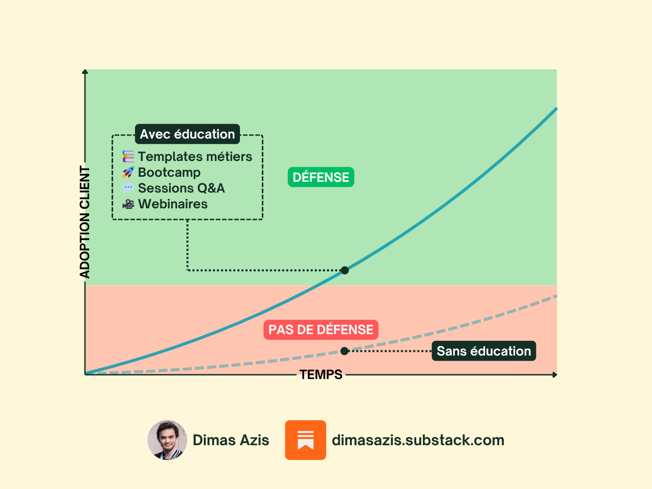 Saas B2B IA - Stratégie de build in public comme avantage concurrentiel durable Saas B2B IA - Stratégie de build in public comme avantage concurrentiel durable