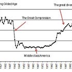 The Only Time Inequality Ever Got Better