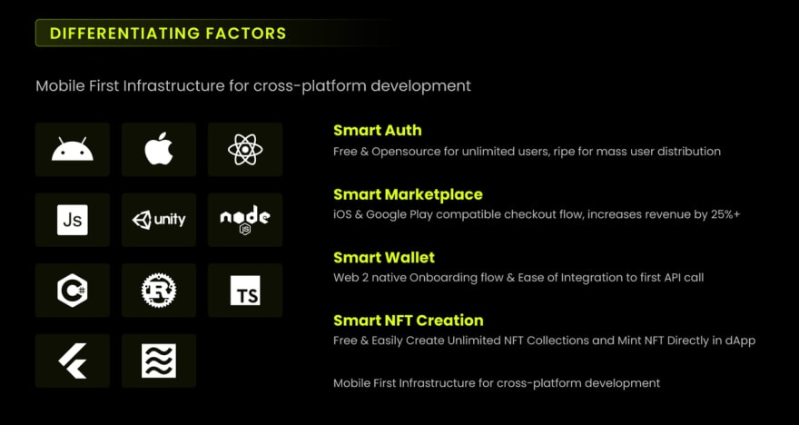 Mirror World Smart SDK Differentiating Factors Mirror World Smart SDK Differentiating Factors