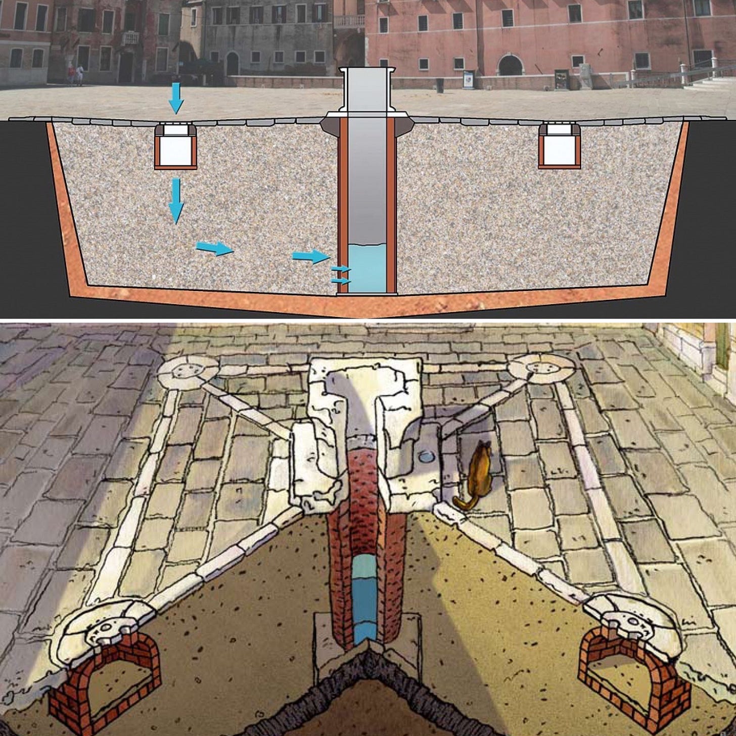 Vere da pozzo: silent witnesses of the history of Venice | Visitvenezia.eu