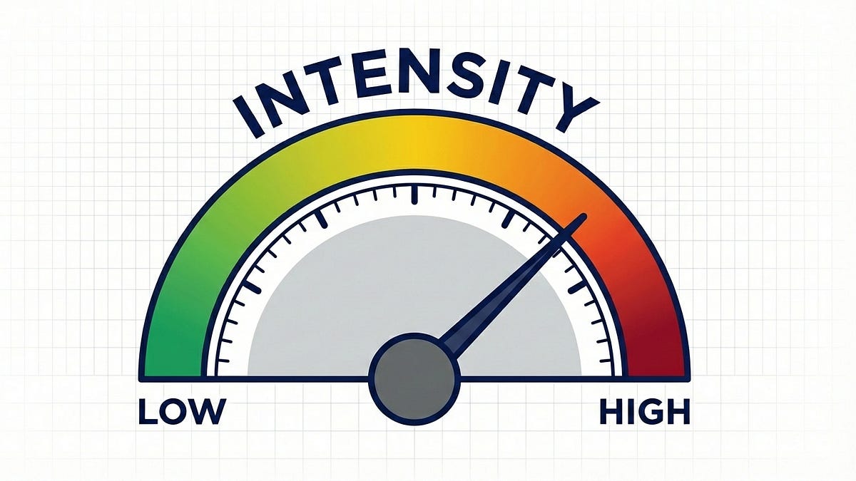 The Intensity Dial: Knowing When to Escalate and When to Back Off (6 minute read)