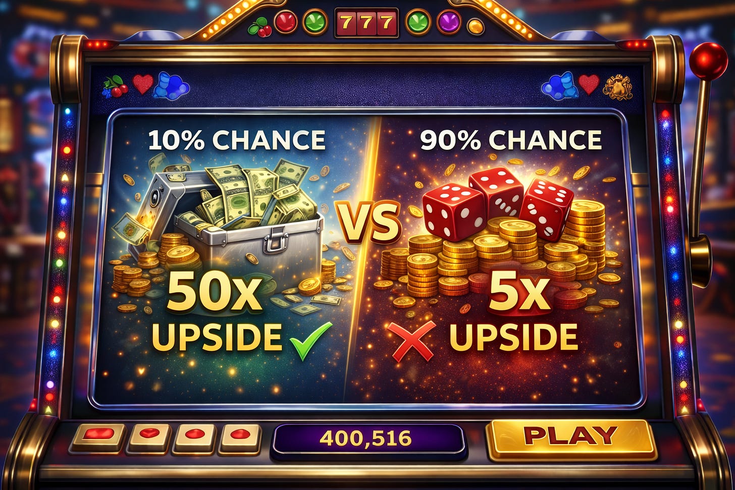 Side-by-side comparison of low-probability high-upside bets versus high-probability low-upside bets. Side-by-side comparison of low-probability high-upside bets versus high-probability low-upside bets.