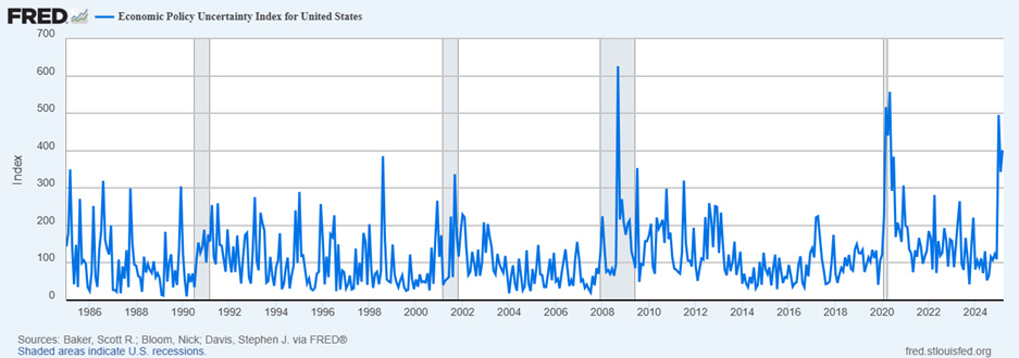 A graph showing a number of blue lines

AI-generated content may be incorrect.