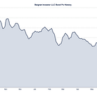 Credit Weekly: Repriced, Not Differentiated