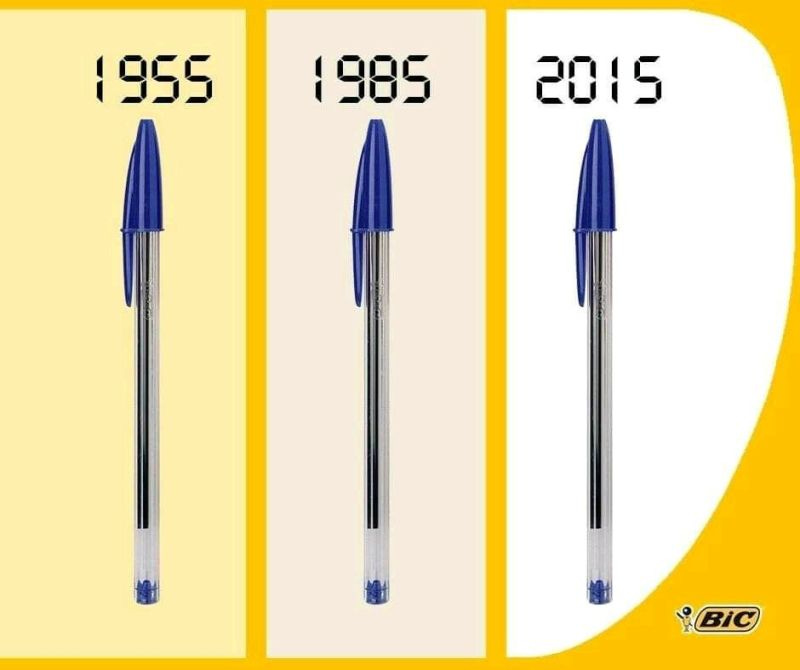 Brilliance of BIC