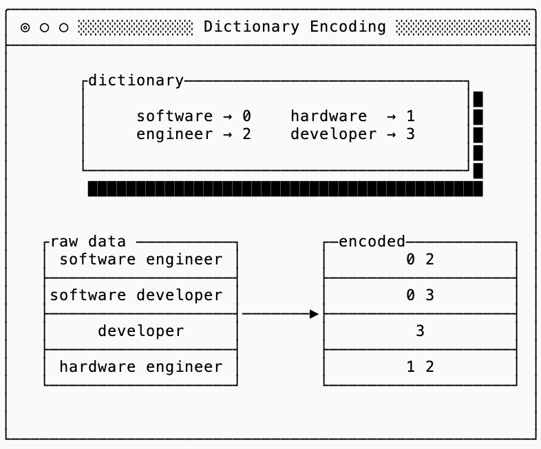 the mathematics of compression in database systems