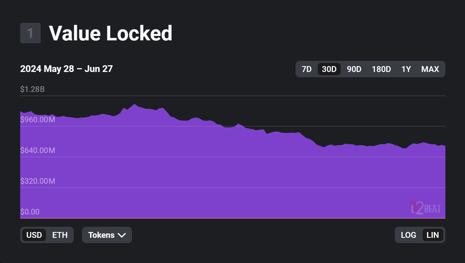 Starknet 生态回顾：速览六月份重要更新- by Starknet 中文社区- Starknet 中文