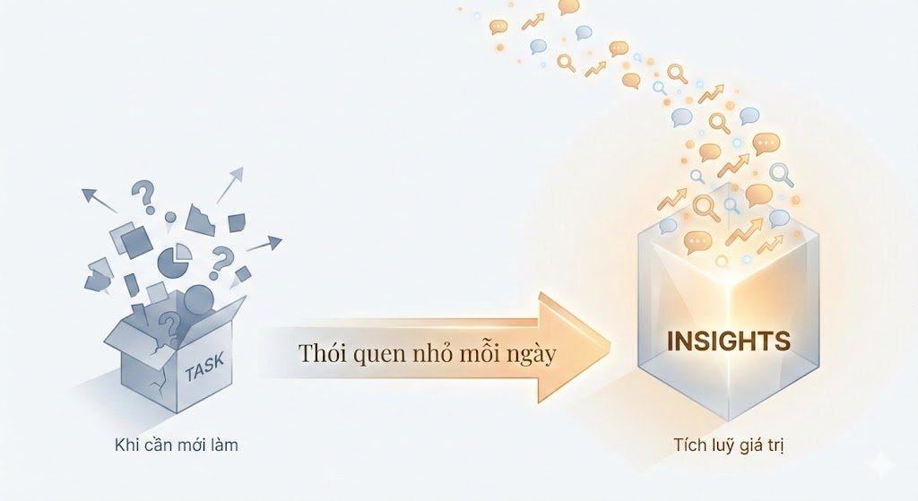 #17 - Làm sao để có thật nhiều insights trong quá trình làm PM