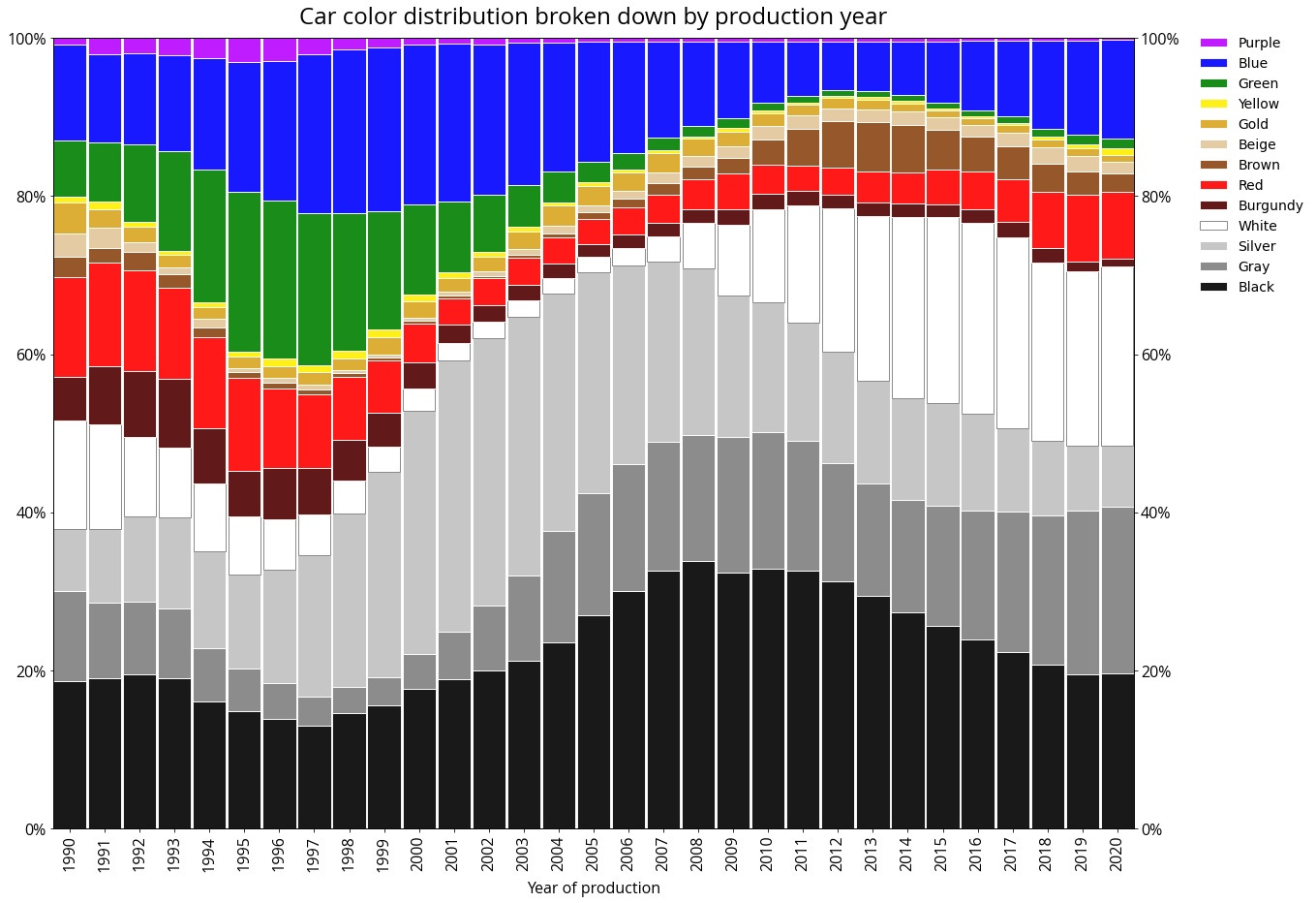 r/dataisbeautiful - a graph showing different colored lines