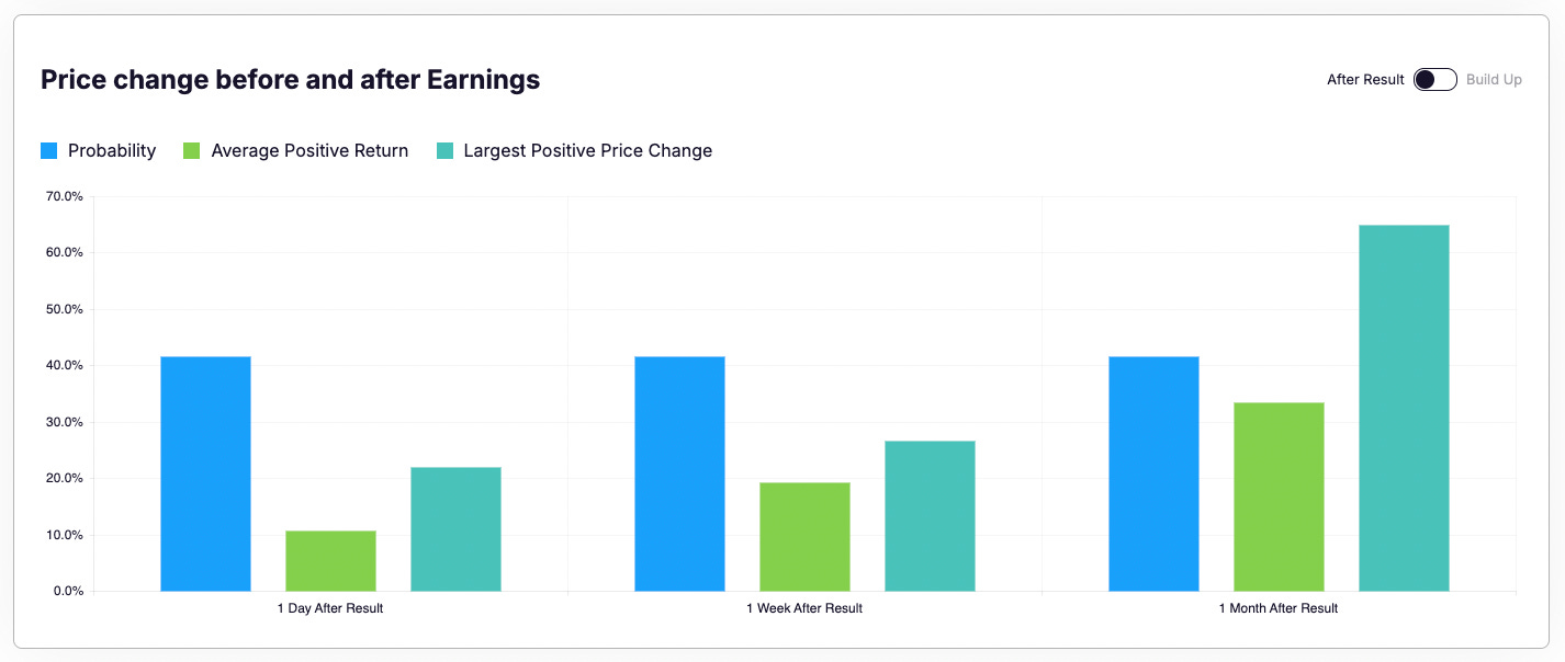 A graph of blue and green squares

AI-generated content may be incorrect.