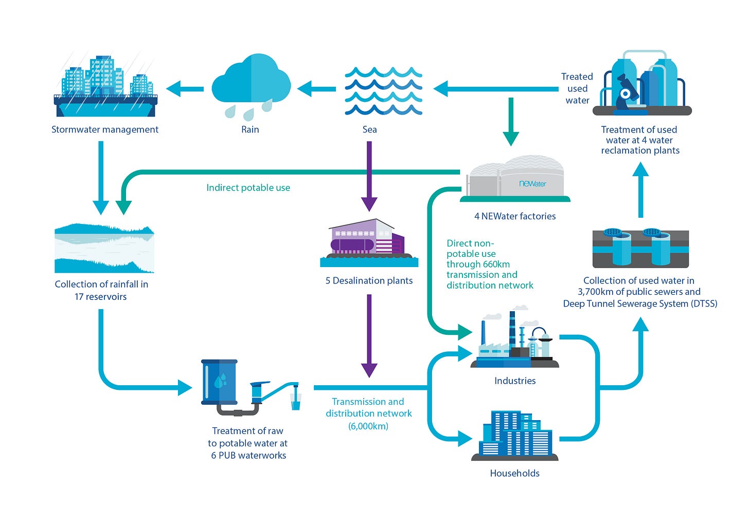 Water-Loop-updated-24092024.png