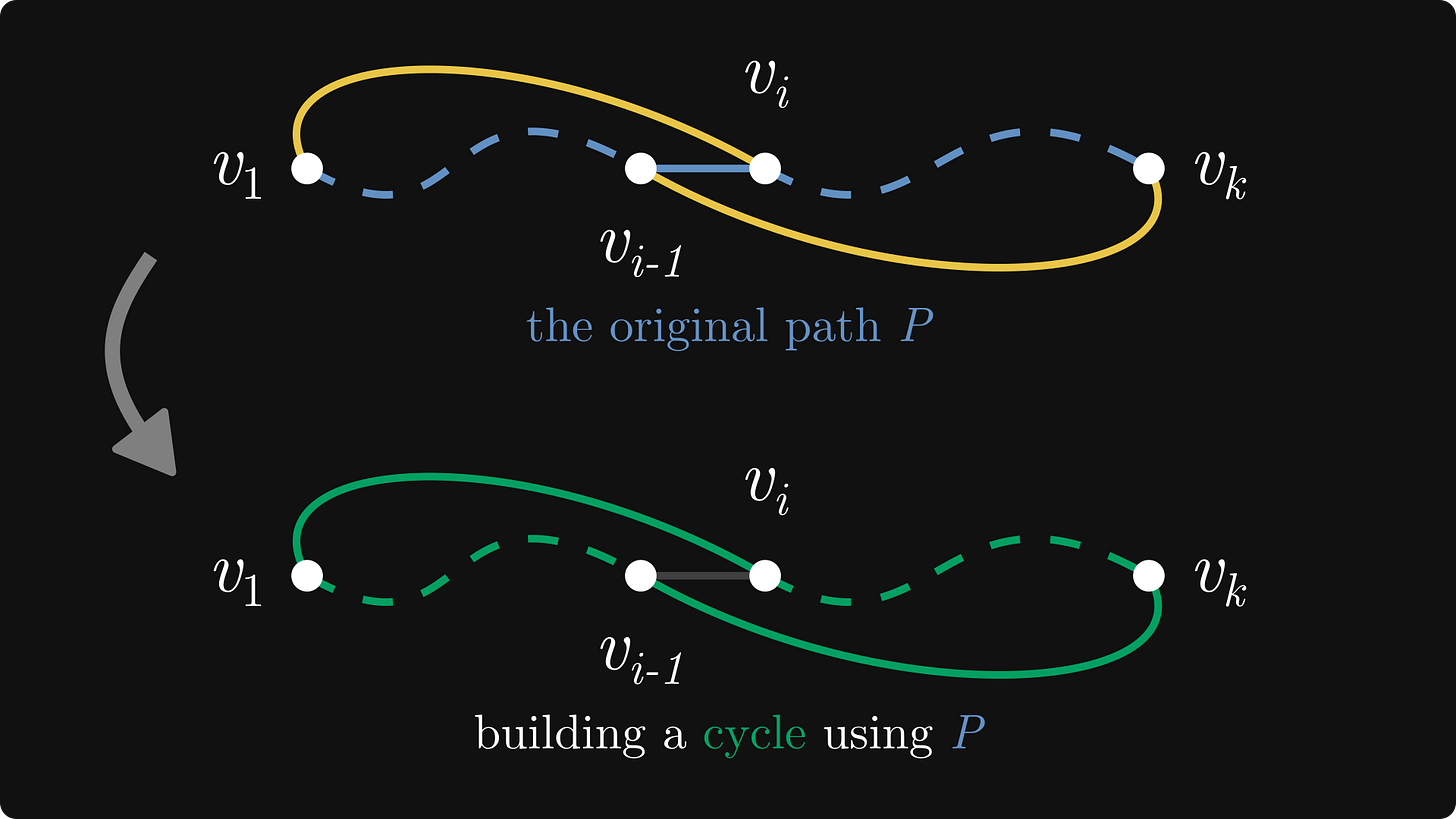 Longest Path Math The Computer Scientist's Guide to Graph Theory, ep. 03