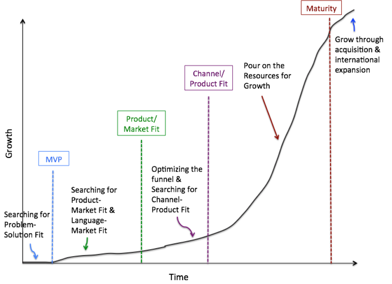 &nbsp; &nbsp; &nbsp; &nbsp; &nbsp; &nbsp; &nbsp; &nbsp; &nbsp; &nbsp; &nbsp; &nbsp; &nbsp; &nbsp; &nbsp; &nbsp; &nbsp; &nbsp;The 5 Phases of The Startup Growth Lifecycle