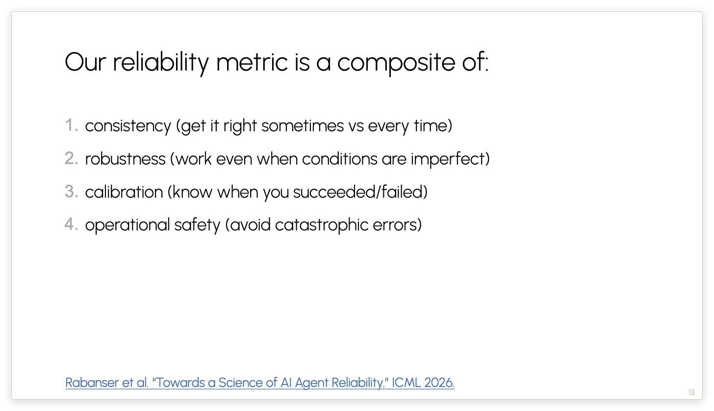 Our reliability metric is a composite of: Our reliability metric is a composite of: