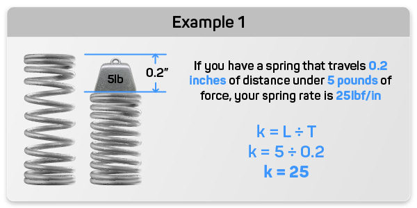 6 Types of Springs and Their Constants