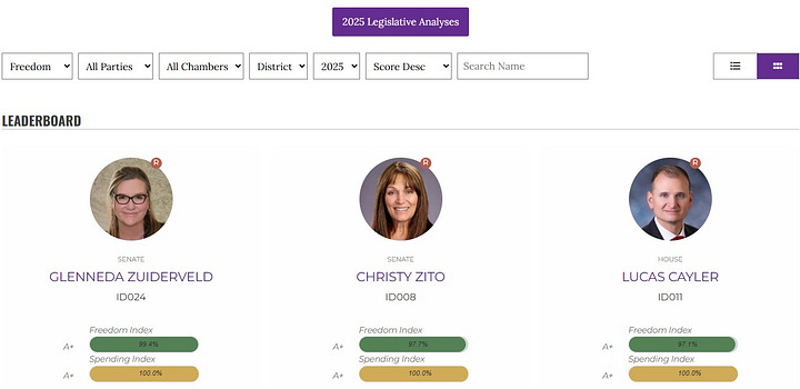 Screenshots of Legislator Scorecards, Trends, Bills, and Details for bill S1210