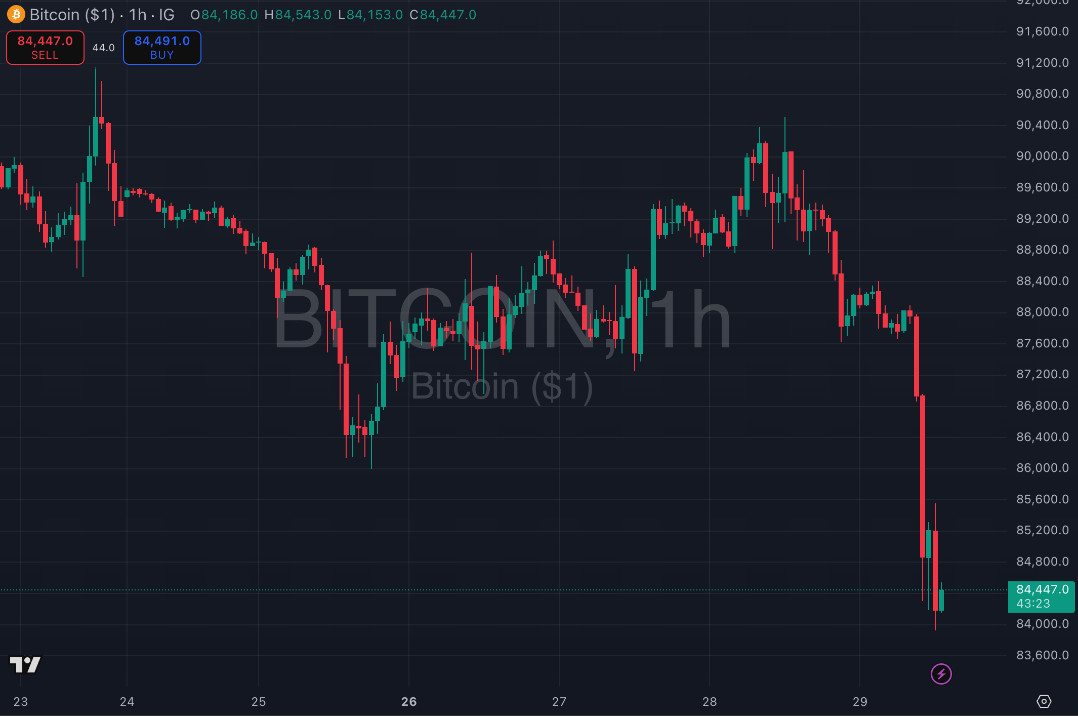 Alt5 Sigma Approves $100 Million Buyback as Trump-Linked Crypto Ties Deepen