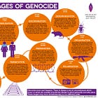 Before the Final Stage: America Is On the Edge of Genocide — A Q&A with Matthew Pearce