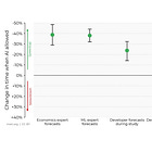 How to make your tech stack AI-friendly 📏