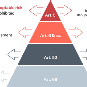The EU AI Act Is Ready, But Are We?